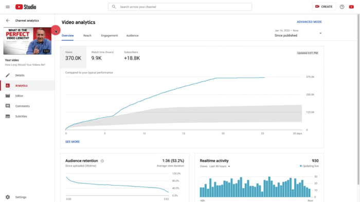 Audience retention graph in YouTube Studio